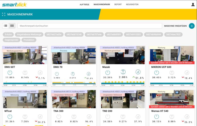 (Quelle:  Smartblick)