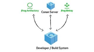  (Johannes Nicolai / GitHub)