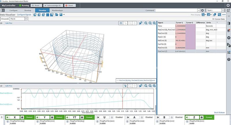Ein Screenshot des Visualisierungstools in Aerotech Automation1 Studio zeigt ein mit dem AGV5D erstelltes 3D-Profil. (Bild: Aerotech)