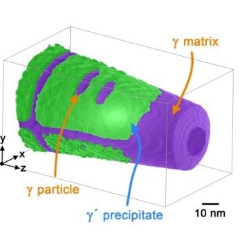 Abb. 2: Das Bild zeigt die dreidimensionale Rekonstruktion einer Atomsonden-Messung. Dabei umgibt die γ-Matrix (lila) die würfelförmigen γ´-Ausscheidungen (grün). In den γ´-Ausscheidungen sind die nur wenige Nanometer großen γ-Plättchen zu erkennen. Die Atomsondentomografie ermöglicht damit eine ortsspezifische Analyse des atomaren Aufbaus und der chemischen Zusammensetzung einzelner Bereiche der Messung. (Grafik: HZB)