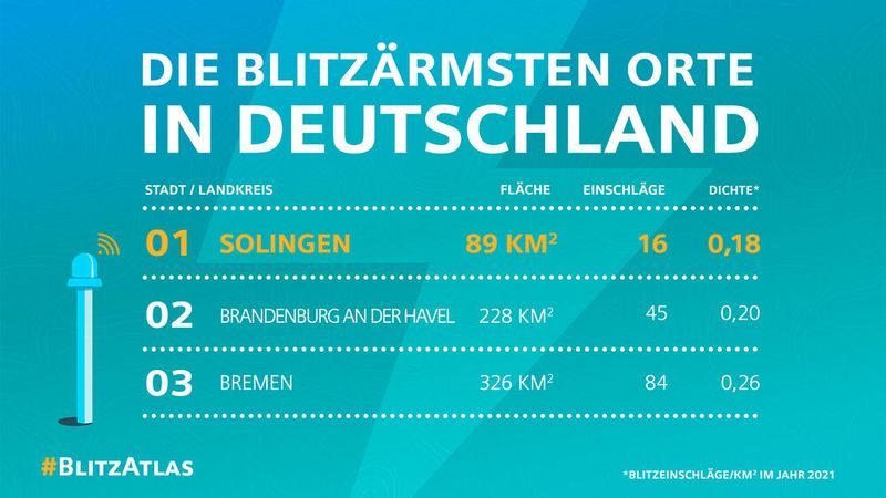 Der Blitzatlas 2021: Hier schlug der Blitz am häufigsten ein.  (Bild: Siemens Blitz Informationsdienst )