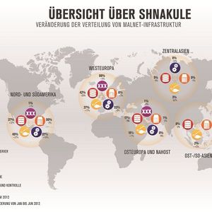 Die weltweite Verteilung der Malnet-Infrastruktur Shnakule.