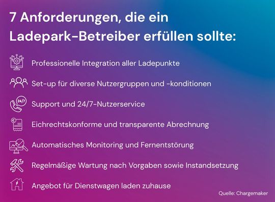 Welche Punkte sollte ein Unternehmen beim Anbieter für Ladeinfrastur checken, wenn es eine eigene Ladeinfrastruktur innerhalb des Firmengeländes aufbauen möchte?(Bild:  Chargemaker)