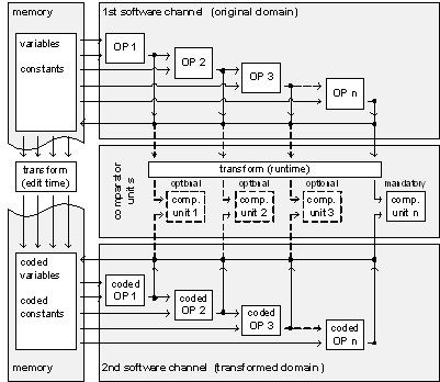 Bild 2: Safety Code Weaving (Archiv: Vogel Business Media)