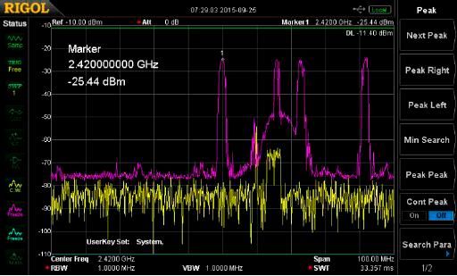 Bild 5: Frequenzanalyse mit kontinuierlicher Messung (gelb) und Max Hold (violett). (Bild: Rigol)