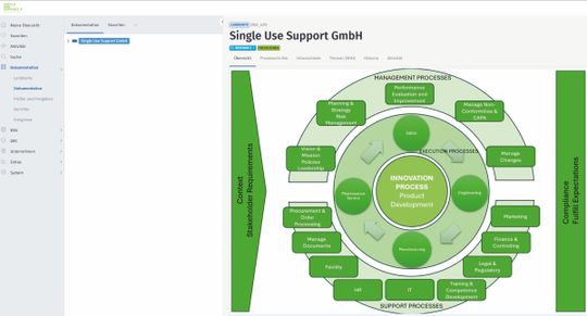 Die Single Use Support GmbH hat das ISMS in das bestehende QMS auf Basis von ConSense GxP eingebunden.(Bild:  Single Use Support GmbH)