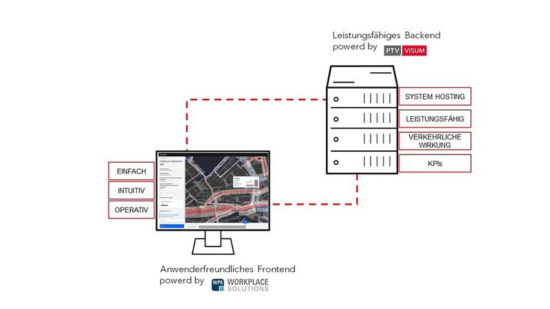 (Quelle:  PTV Planung Transport Verkehr AG)