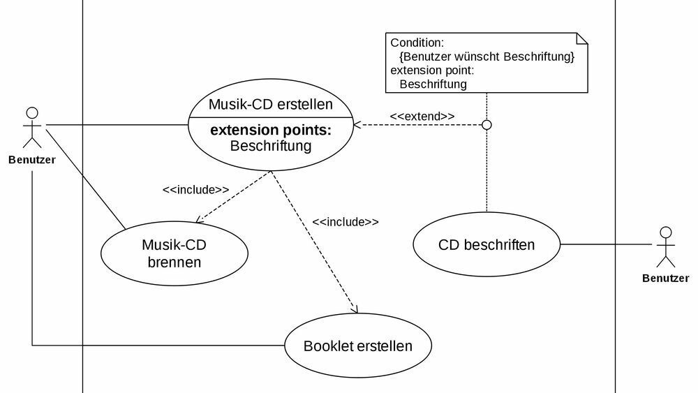 Was ist ein Use Case? Bild 1 / 1