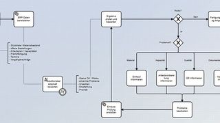 Eine digitale Abbildung von Prozessen ermöglicht es, in diesen Prozessen KI einzusetzen und dabei Kontroll- und Korrekturaufwand zu minimieren. (Bild: Asseco Solutions)