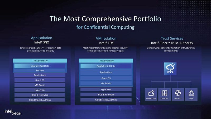 Intel Xeon 6 (Bild: Intel)