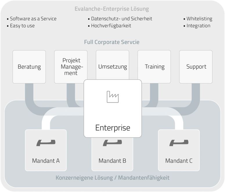 grafik-enterpriseloesung-1024x872.png (Evalanche (SC-Networks GmbH))