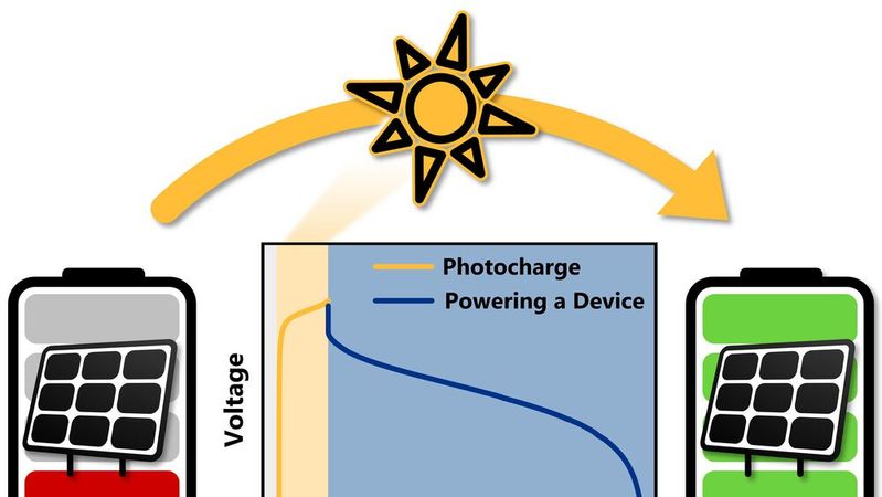 Monolithisch integrierte Batterien können Energie in einem einzelnen System gleichzeitig gewinnen, wandeln und speichern. (Bild:  Robin Weßling)