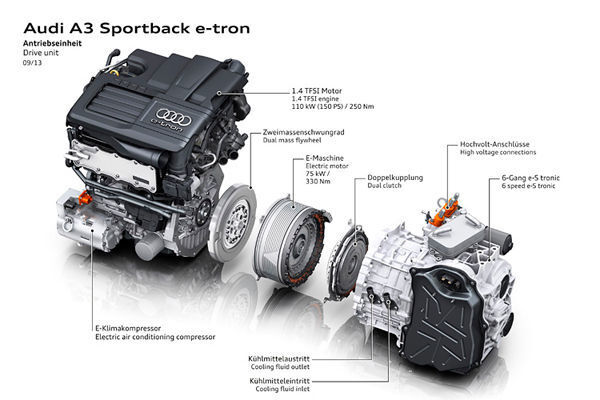 Der Elektromotor sitzt zwischen Zweimassenschwungrad und Sechsgang-Doppelkupplungsgetriebe (DKG). Bei Vollgas, etwa zum Überholen auf der Autobahn, schaltet sich der Benzinmotor über die Trennkupplung des DKG „S tronic“ hinzu. (Bild: Audi)