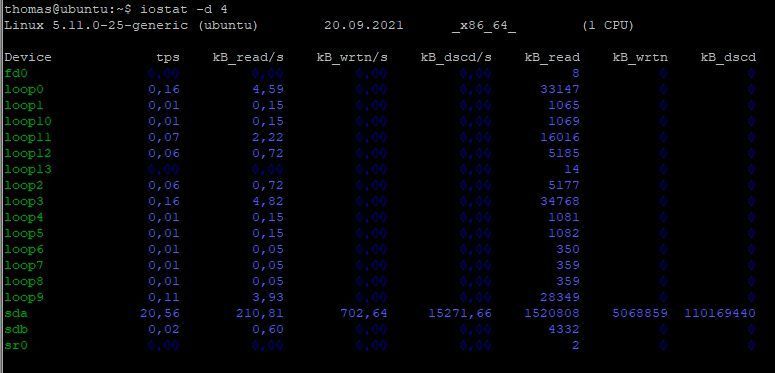 Anzeigen der Disk I/O auf Linux-Servern bei der Verwendung von Microsoft SQL Server. (Joos/Microsoft (Screenshot))