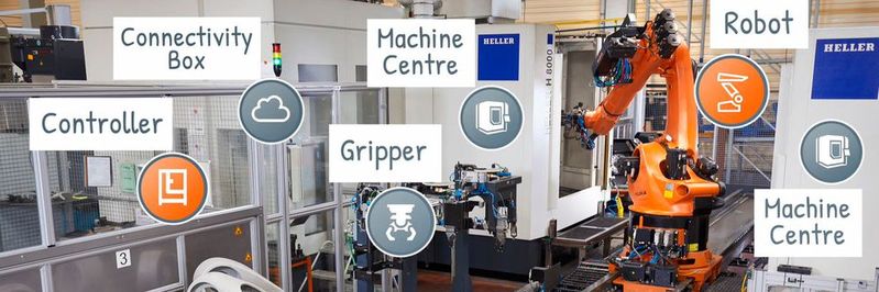 Bearbeitungszelle goes Cloud...(Bild:  Connyun)