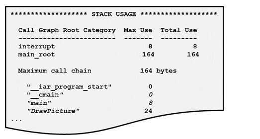 Bild 3: Ergebnis der Stack Analyse (IAR Systems)