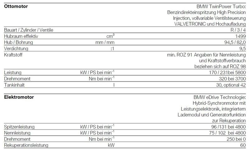  (Quelle: BMW)
