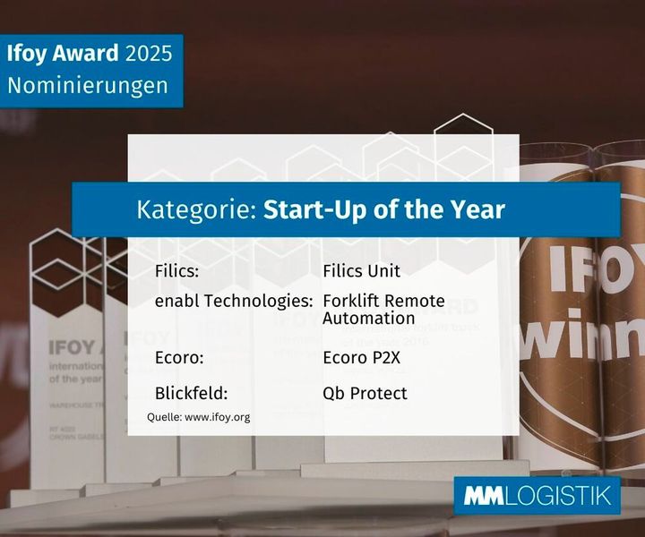 In diesem Jahr haben sich ausschließlich deutsche Start-ups für das Finale qualifiziert. Sie überzeugten mit innovativen Lösungen für den Palettentransport sowie für mehr Sicherheit. (Bild: Eigene Darstellung)