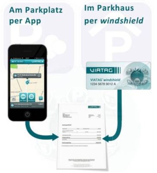 So einfach kann Parken sein: mit dem VIATAGwindshield ins Parkhaus einfahren und mit der VIATAGapp den Parkplatz bezahlen (VIATAG)