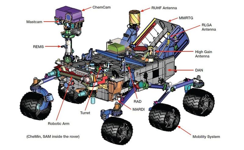 Das Ingenieurteam bei JPL erstellte Teilmodelle mit Adams, darunter auch ein wirklichkeitsgetreues, detailliertes Modell des Rovers selbst. (Bild: JPL/NASA)