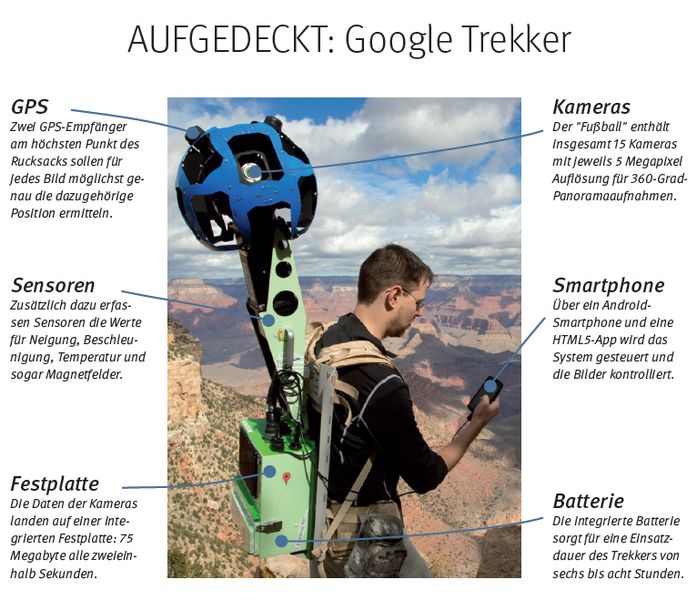 Seit kurzem kann der Grand Canyon durchwandert werden, ohne Büro oder Wohnzimmer zu verlassen: virtuell in Google Maps Streetview. Möglich wurde das durch die Entwicklung des Kamerarucksacks Google Trekker, mit dem das Naturschauspiel hochauflösend fotografiert werden konnte. Die mit Trekker erfassten interaktiven Bilder umfassen 120 Kilometer Wanderwege: Vom berühmten Bright Angel Trail, entlang dem Colorado River, bis hin zum Meteor Crater. // PK (Google)