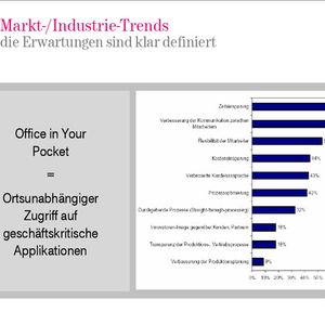 Abb. 1: Der Markttrend ist klar ersichtlich: Das Büro folgt überall hin. Quelle: T-Mobile