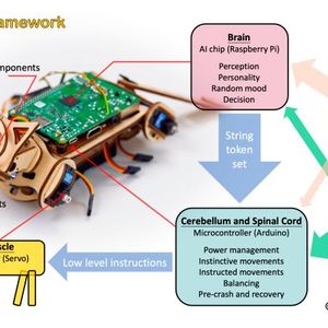 Framework des OpenCat-Projekts. (Bild:  Rongzhong Li)