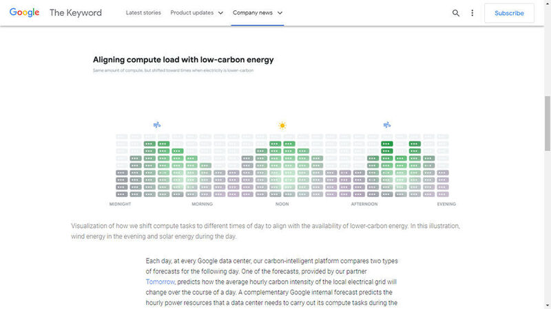 Abbildung 4: Mit einem ML-Algorithmus kann Google aufwändige Workloads in Tageszeiten verschieben, zu denen erneuerbare Energien am effizientesten nutzbar sind, und zwar weltweit.  (© Google)