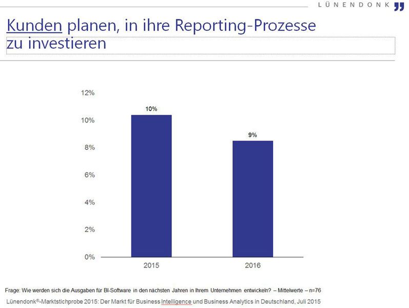 Die Ausgaben für BI-Software werden auch 2016 auf einem hohen Niveau verbleiben. (Bild: Lünendonk)