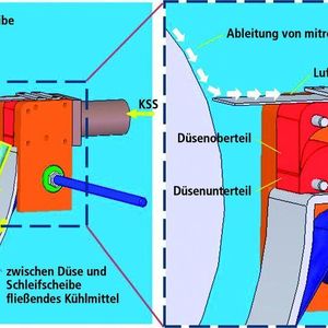 Bild 2: Wirkprinzip der neu entwickelten V-Düse für die Kühlschmierstoffzuführung beim Schleifen; durch den Luftabweiser wird die Schleifscheibe optimal benetzt.