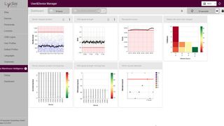 Über Lydia Warehouse Intelligence lassen sich auch Daten zur WLAN-Verbindung und dem Serverstatus generieren. (Topsystem)