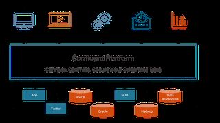 confluent_platform_diagram ()