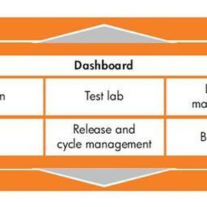 HP Quality Center erlaubt die Verwaltung und den Vergleich mehrerer Software-Versionen und deren Systemanforderungen.