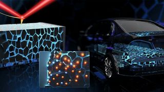 Festkörperakkus könnten in Zukunft viele Vorteile bieten, unter anderem für die Verwendung in elektrisch betriebenen Autos. (Bild: MPI-P)