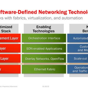So sieht der SDN-optimierte Networking Stack aus - hier eine funktionsorientierte Darstellung.