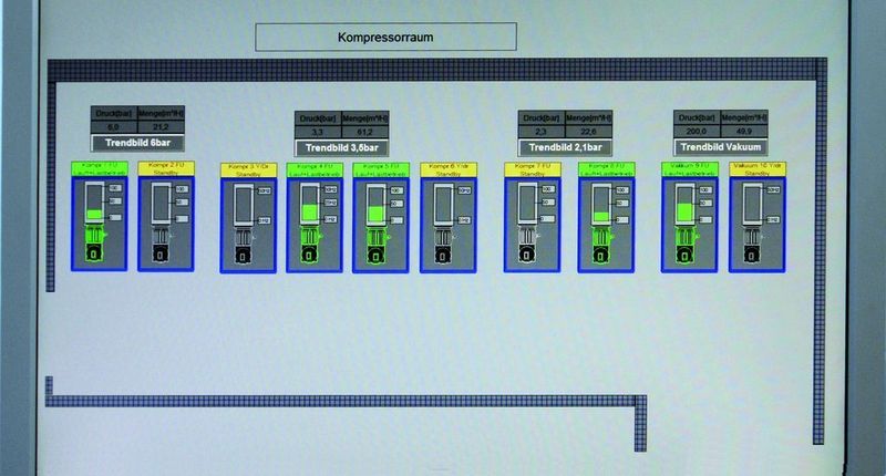 Bild 3: Bildschirmdarstellung der Druckluft- und Vakuumstation. Bild: Aerzener Maschinenfabrik (Archiv: Vogel Business Media)