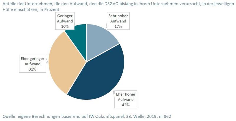  (Bild: Institut der deutschen Wirtschaft)