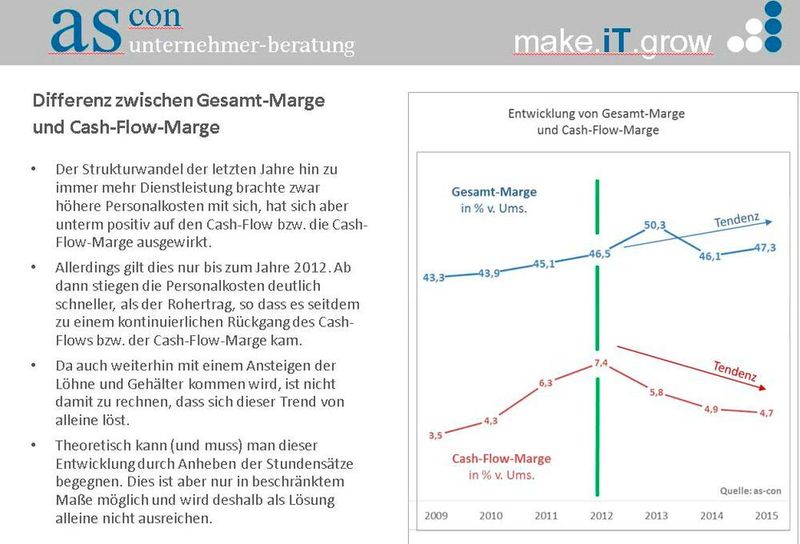 Löhne und Gehälter sollen weiter zulegen. (as-con unternehmer-beratung)