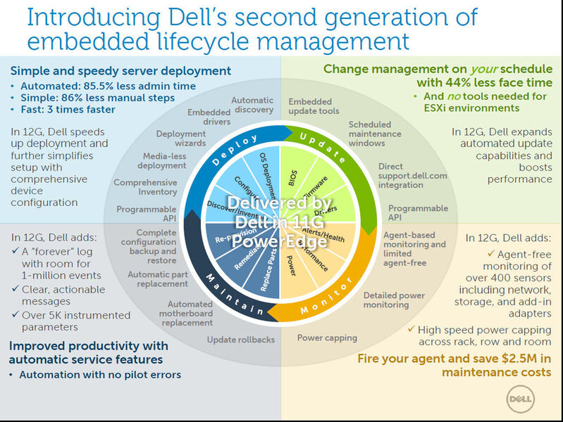 Abbildung 3: Das embedded Lifecycle Management iDRAC7 hat viele Vorteile, sagen Dell und Intel.  (Bild: Dell)