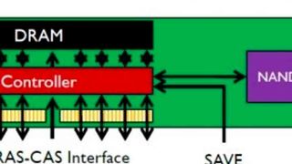 Speicherarchitektur en miniature (Jedec)