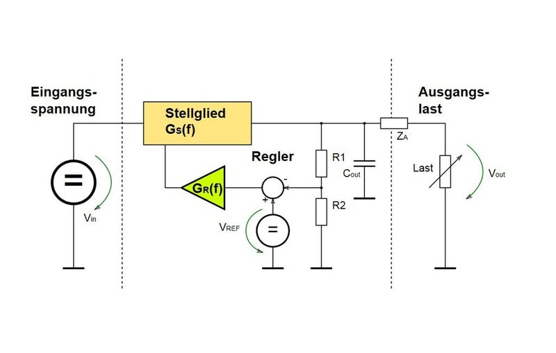 Bild 1: Grundsätzliches Blockschaltbild einer Stromversorgung auf Basis eines gegengekoppelten Reglers mit Stellglied. (Bild: AUTRONIC)