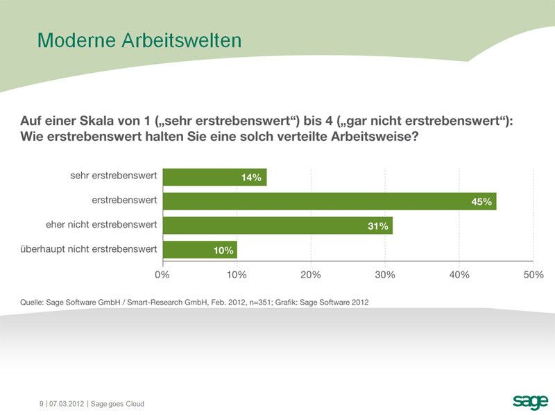 58 Prozent halten das Szenario 