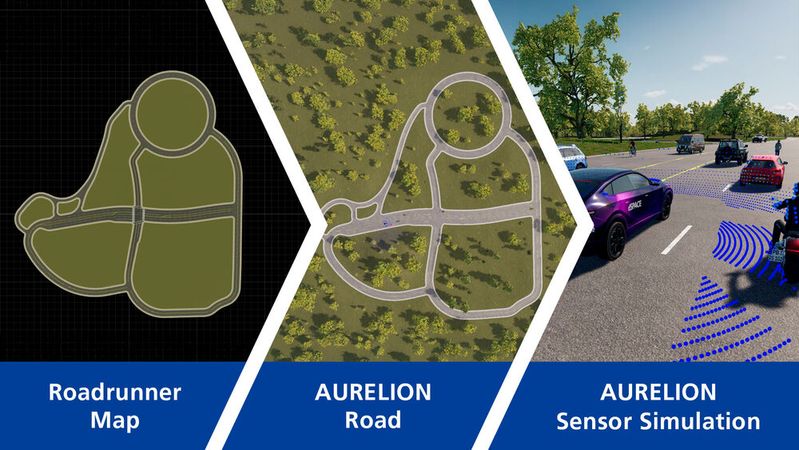 Mathworks und dSpace vertiefen Partnerschaft: Ab sofort kann man mit RoadRunner erstellte Straßenmodelle direkt in ASM OpenX verwenden. (Bild:  dSpac)