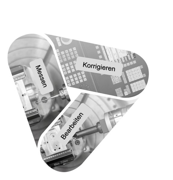 Das Closed-Loop-Konzept von Heller, Blum und Ceratizit. (Ceratizit)