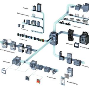 Die Kompaktleistungsschalter 3VA können mit mehr als 500 Zubehörteilen bedarfsgerecht konfiguriert und modular um rund 70 Funktionen erweitert werden.