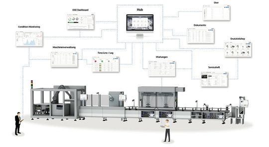 (Der Katalog von shopfloor.io. enthält eine Vielzahl von Softwarebausteinen. Bild: elunic AG)