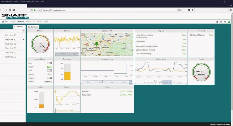 Die Oberfläche des Dashboards lässt sich auch auf Wunsch kundenspezifisch anpassen. (Turck)