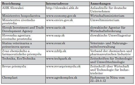 Kontaktadressen für die chemische Industrie in der Slowakei (Quelle/Tabelle: GTAI)