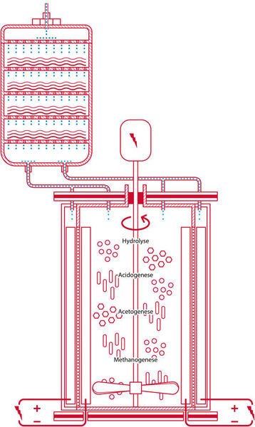 Konstruktion des Biogasreaktors (Bild: © Dipl. Ing. Marc Gauert/Brain und Prof. Dr. Johannes Gescher/KIT; Archiv Brain)
