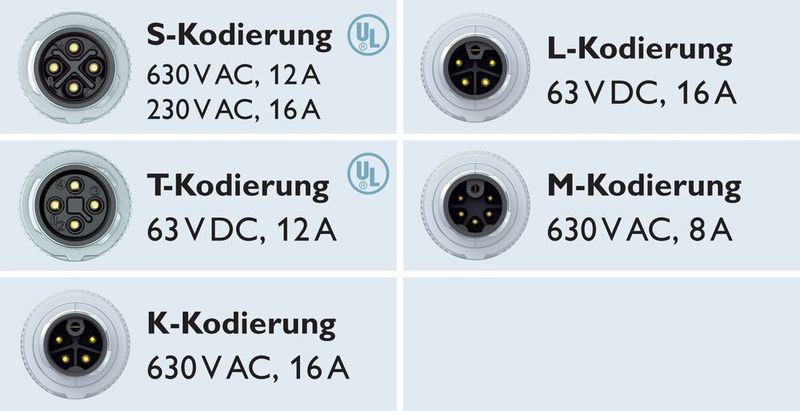 Die Grafik zeigt Steckgesichter für M12 Power: Diese Kodierungen hat Phoenix Contact entwickelt und in die Norm IEC-61076-2-111 eingebracht. (Phoenix Contact)